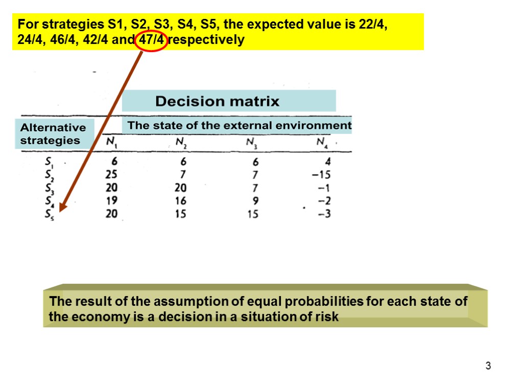 For strategies S1, S2, S3, S4, S5, the expected value is 22/4, 24/4, 46/4,